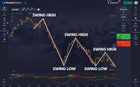 Pocket Option Trading Как начать и достичь успеха на финансовых рынках Pocket Option Trading Как начать и достичь успеха на финансовых рынках