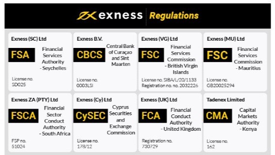 Exness Cfd Broker Your Path to Successful Trading