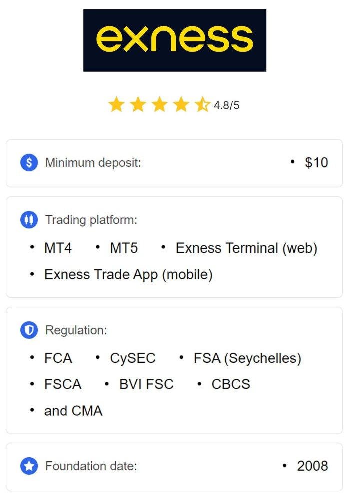 Understanding the Exness Trading Account Your Guide to Success Understanding the Exness Trading Account Your Guide to Success